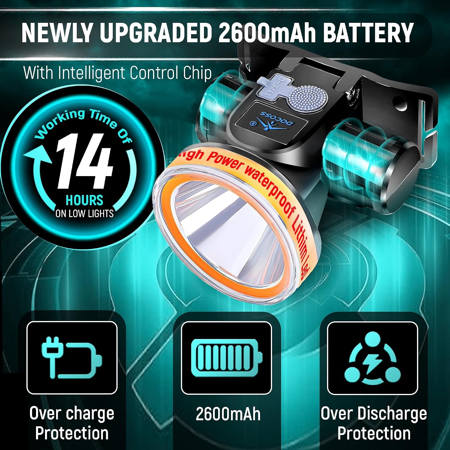 DOCOSS Ultra Bright LED Headlamp — detail image