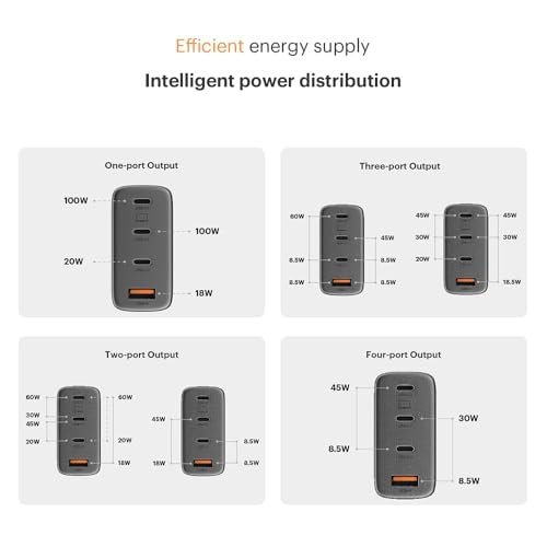 Noise 100W GaN Charger — Retailer diagram of the 100W charger’s port combinations and shared output. Confirm the device label before use.