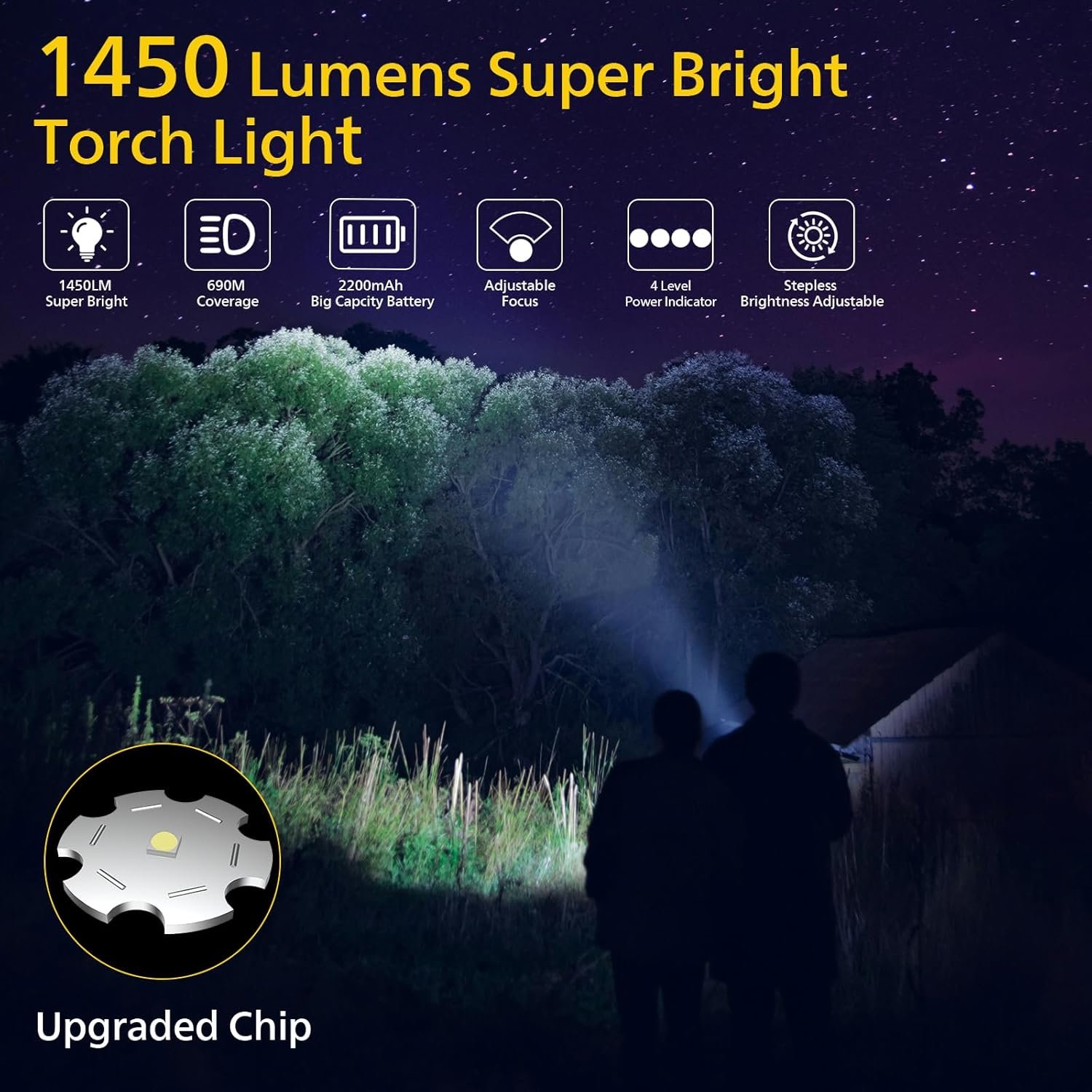 Philips Torch 1450 Lumens — Philips torch brightness illustration; the claimed lumen figure has not been measured by GadgetsBag.