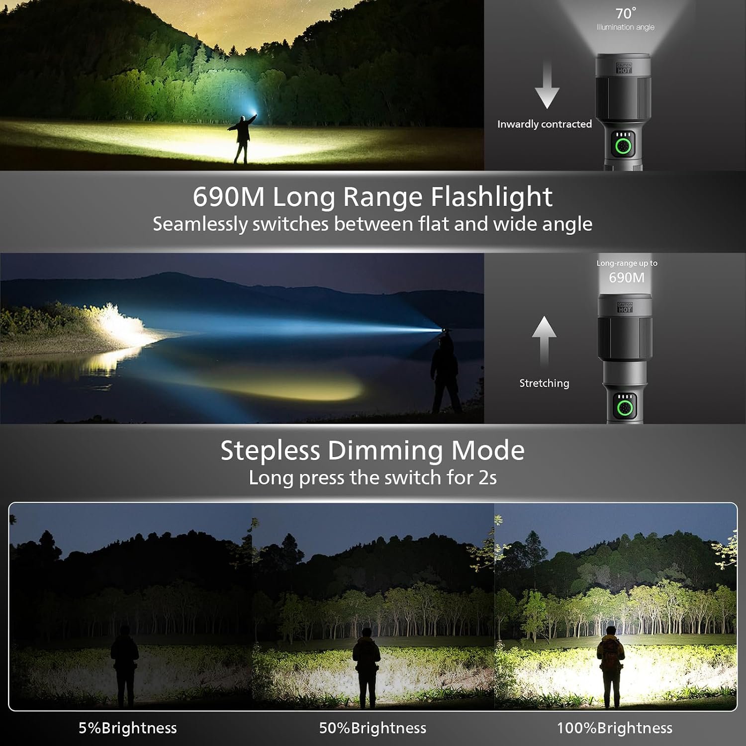 Philips Torch 1450 Lumens — Retailer beam and dimming illustration; shown beam distance is a seller claim.